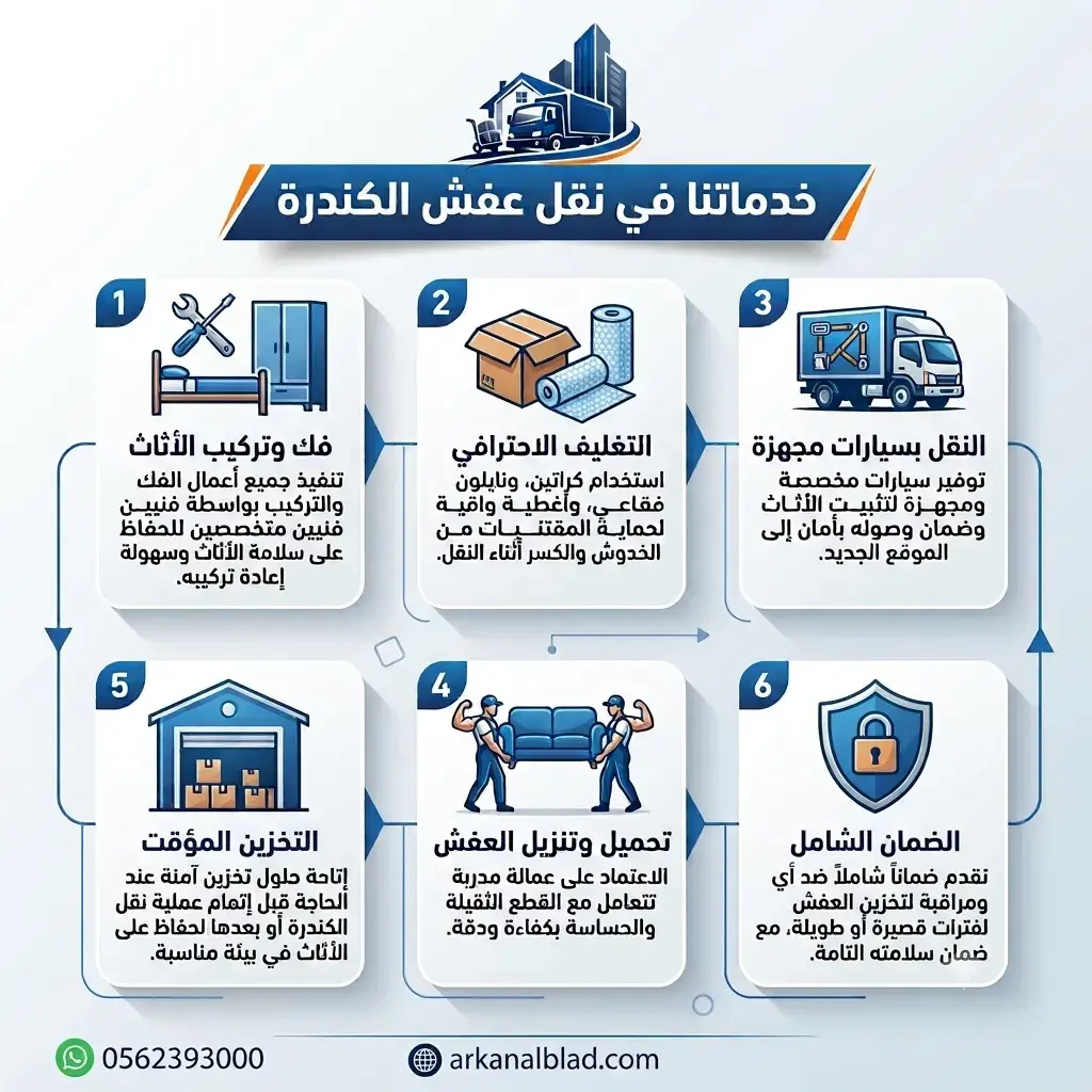 نقل عفش الكندرة نقل عفش الكندرة