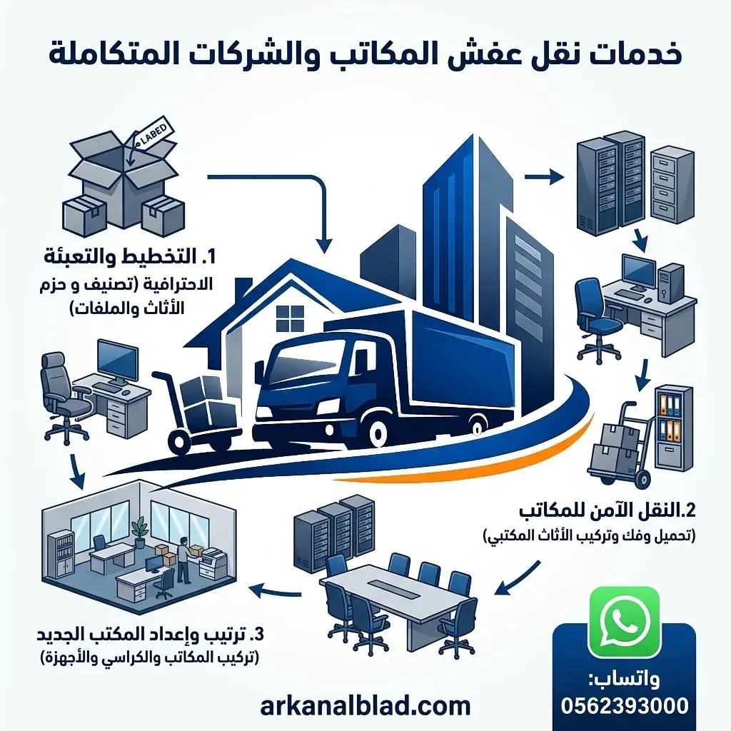 نقل عفش المكاتب والشركات