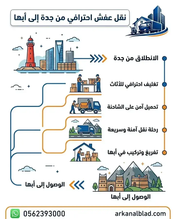 نقل عفش من جدة الى أبها نقل عفش من جدة الى أبها